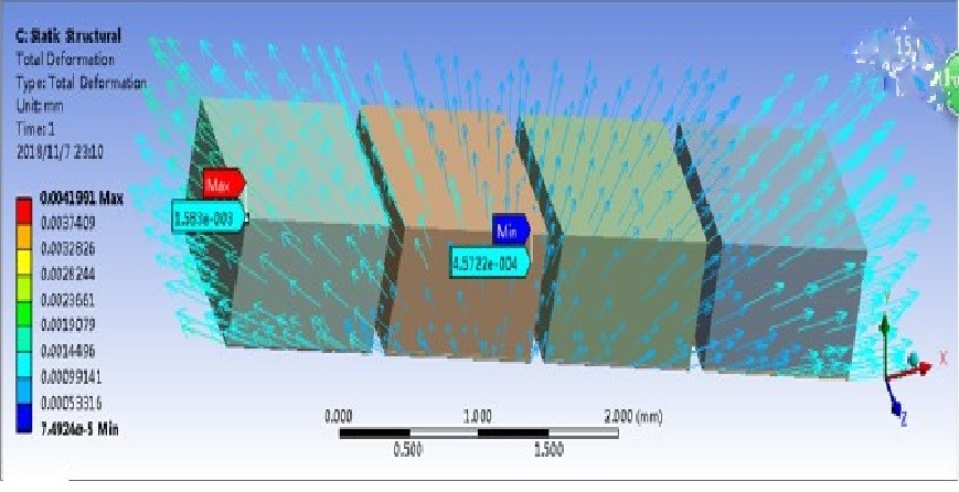 Thermal shock simulation of LWDM4 Z-block and mini low IL 4 channels DWDM device